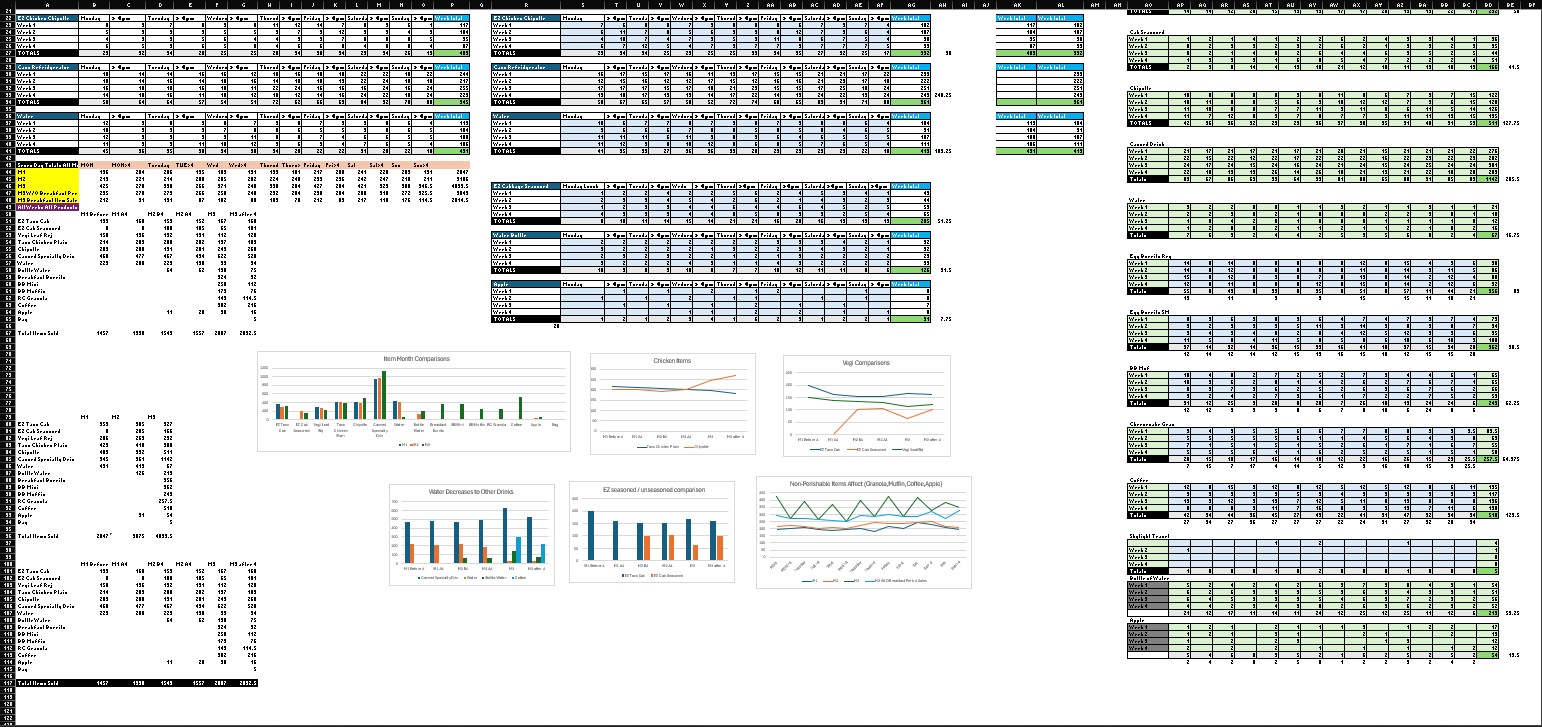 Data Taco Operational Spreadsheet